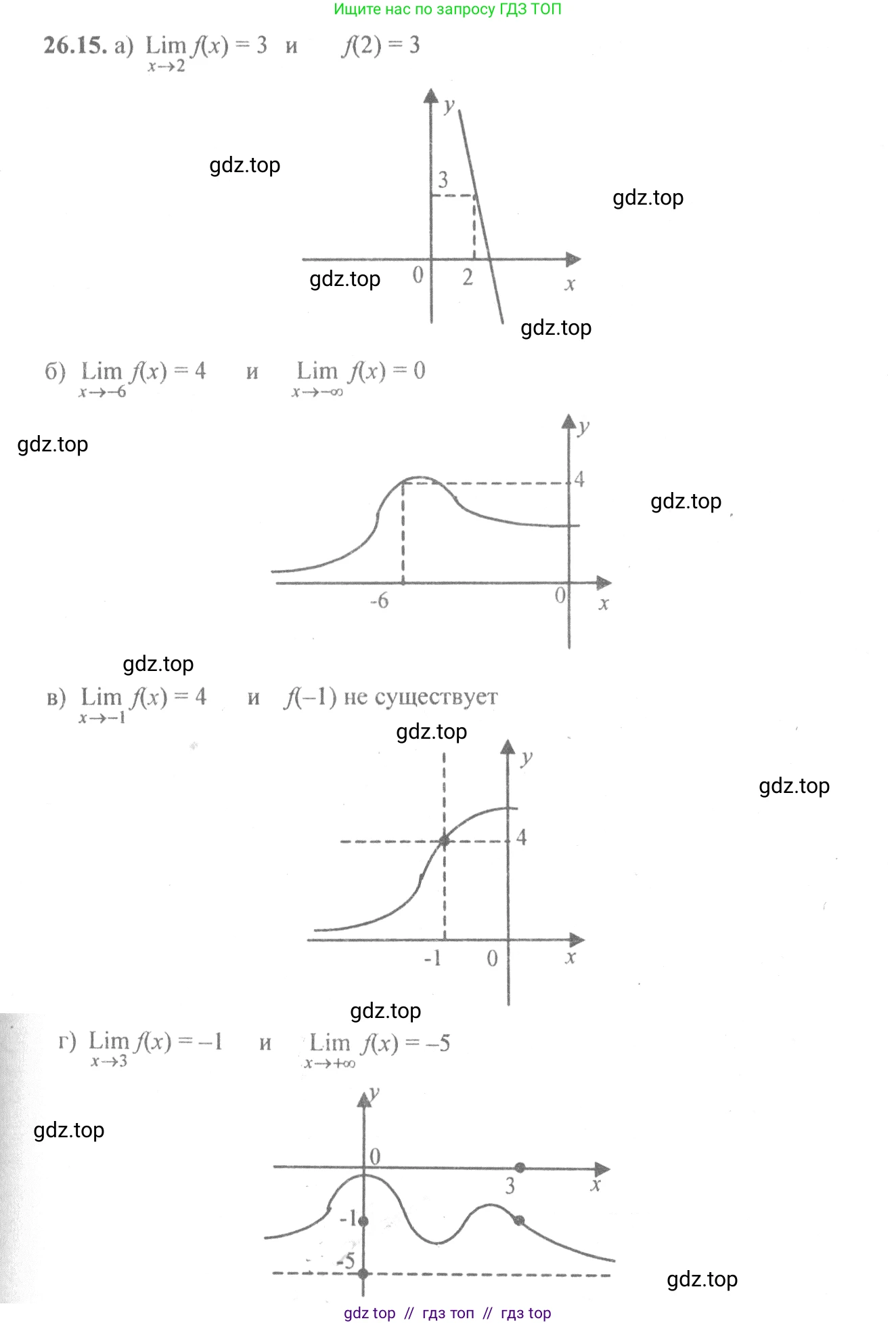 Алгебра, 10-11 класс Задачник, авторы: Мордкович Александр Григорьевич, Семенов Павел Владимирович, Денищева Лариса Олеговна, Корешкова Т А, Мишустина Татьяна Николаевна, Тульчинская Елена Ефимовна, издательство Мнемозина, Москва, 2019, Часть 2, страница 90, номер 26.15, Решение 4