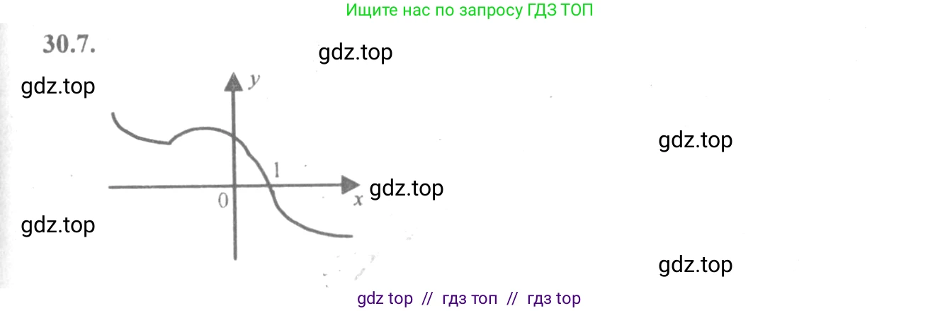 Алгебра, 10-11 класс Задачник, авторы: Мордкович Александр Григорьевич, Семенов Павел Владимирович, Денищева Лариса Олеговна, Корешкова Т А, Мишустина Татьяна Николаевна, Тульчинская Елена Ефимовна, издательство Мнемозина, Москва, 2019, Часть 2, страница 115, номер 30.7, Решение 4