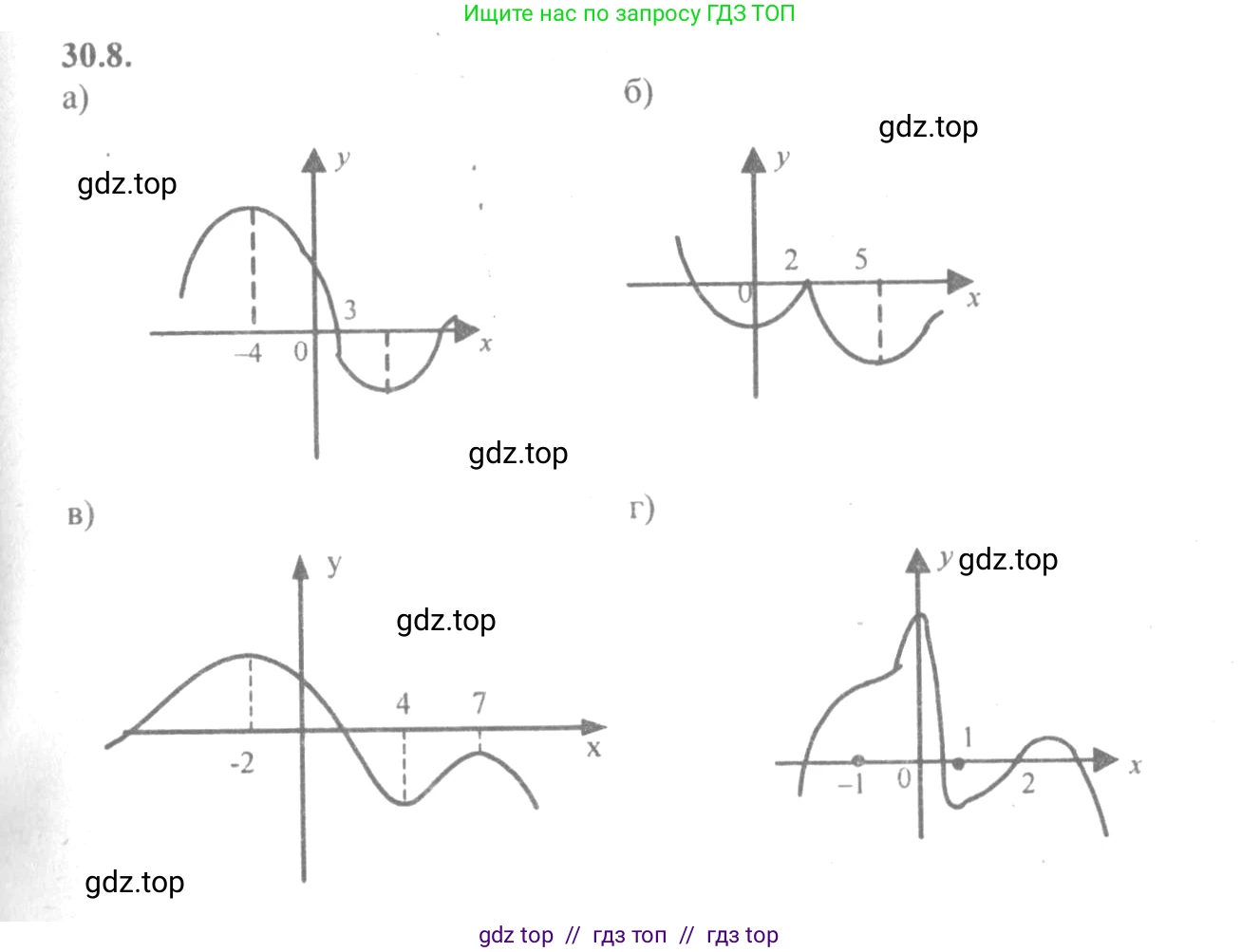 Алгебра, 10-11 класс Задачник, авторы: Мордкович Александр Григорьевич, Семенов Павел Владимирович, Денищева Лариса Олеговна, Корешкова Т А, Мишустина Татьяна Николаевна, Тульчинская Елена Ефимовна, издательство Мнемозина, Москва, 2019, Часть 2, страница 115, номер 30.8, Решение 4