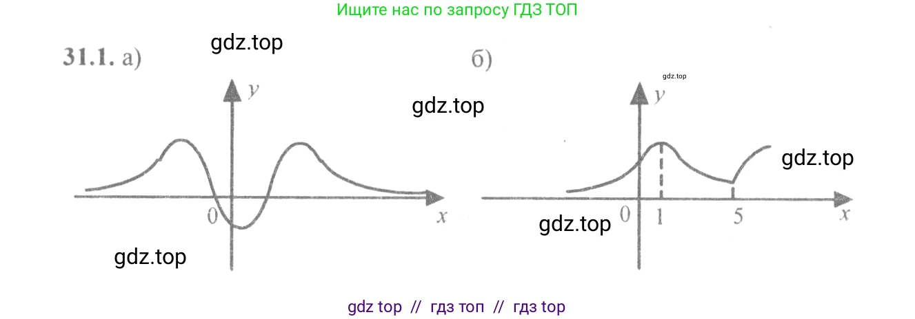 Алгебра, 10-11 класс Задачник, авторы: Мордкович Александр Григорьевич, Семенов Павел Владимирович, Денищева Лариса Олеговна, Корешкова Т А, Мишустина Татьяна Николаевна, Тульчинская Елена Ефимовна, издательство Мнемозина, Москва, 2019, Часть 2, страница 121, номер 31.1, Решение 4