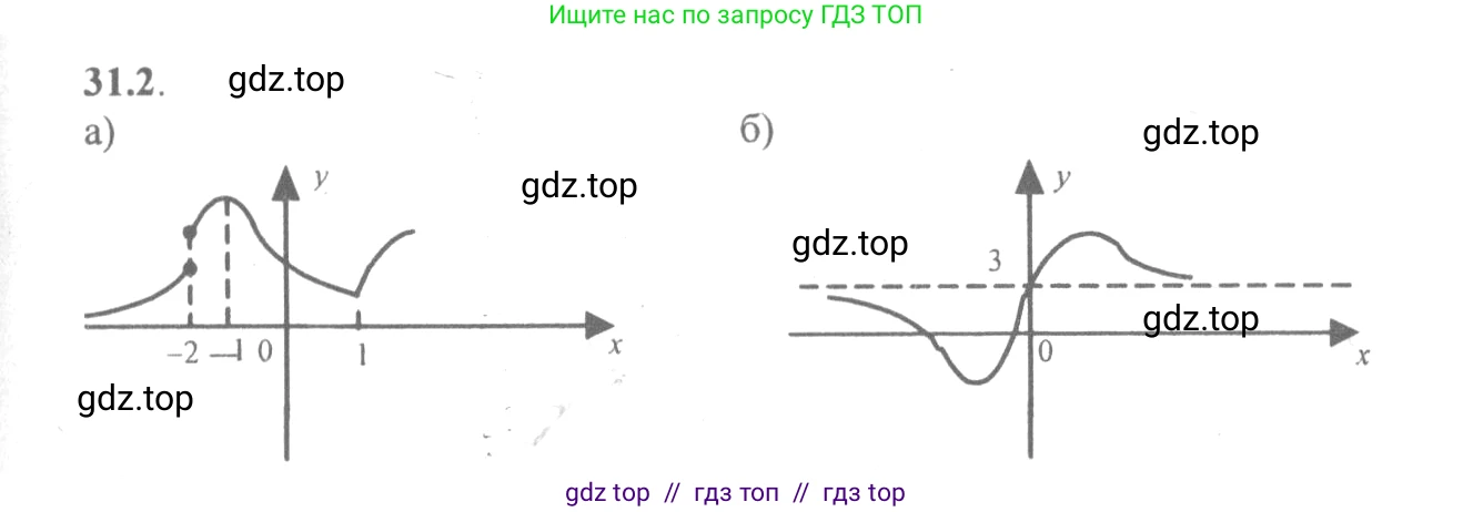 Алгебра, 10-11 класс Задачник, авторы: Мордкович Александр Григорьевич, Семенов Павел Владимирович, Денищева Лариса Олеговна, Корешкова Т А, Мишустина Татьяна Николаевна, Тульчинская Елена Ефимовна, издательство Мнемозина, Москва, 2019, Часть 2, страница 121, номер 31.2, Решение 4