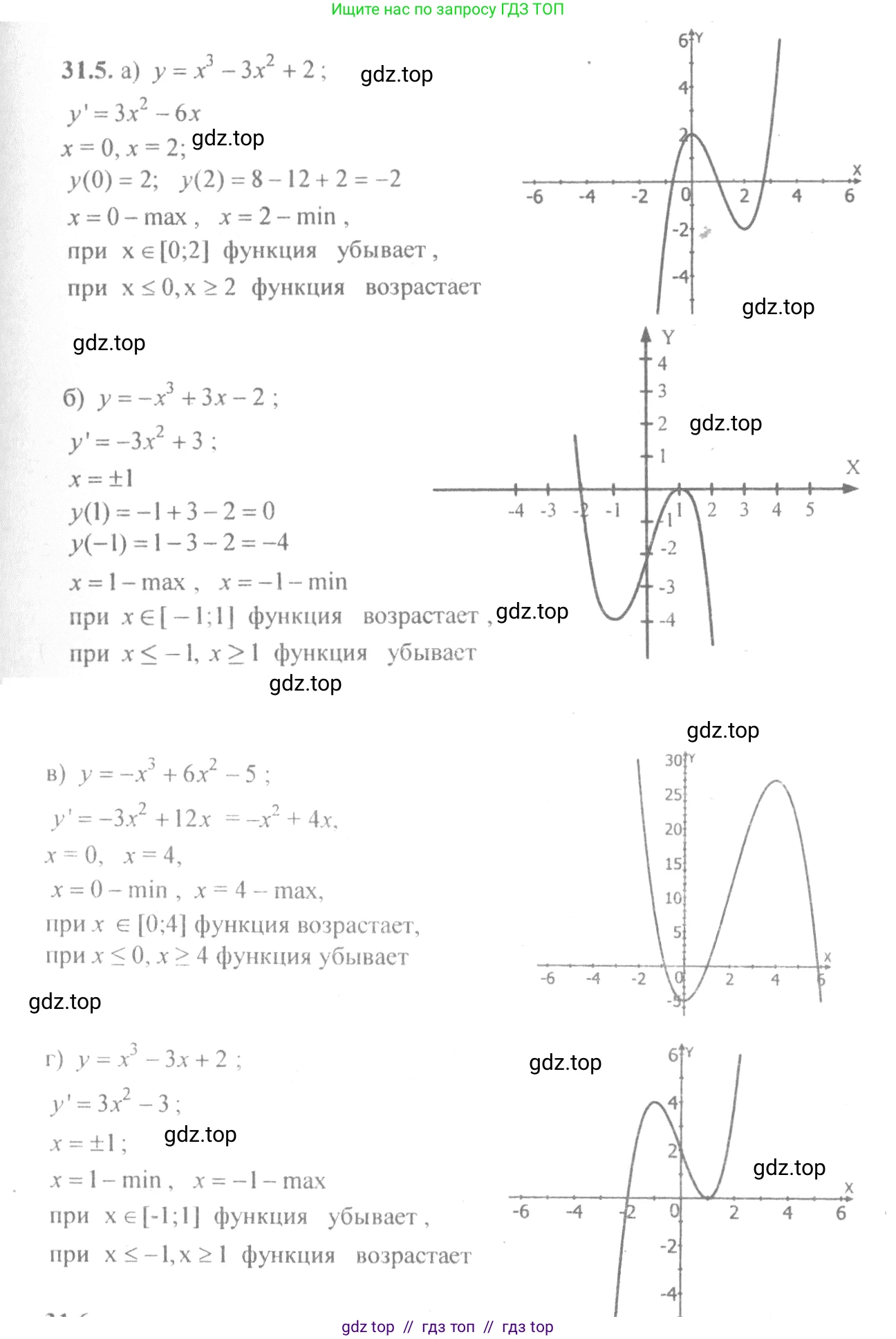 Алгебра, 10-11 класс Задачник, авторы: Мордкович Александр Григорьевич, Семенов Павел Владимирович, Денищева Лариса Олеговна, Корешкова Т А, Мишустина Татьяна Николаевна, Тульчинская Елена Ефимовна, издательство Мнемозина, Москва, 2019, Часть 2, страница 122, номер 31.5, Решение 4