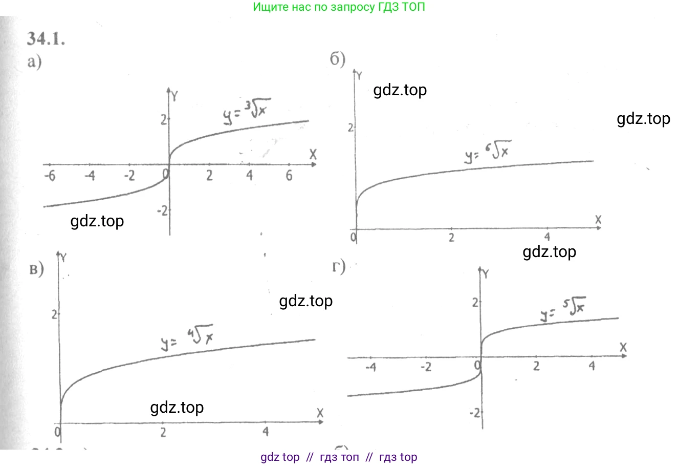 Алгебра, 10-11 класс Задачник, авторы: Мордкович Александр Григорьевич, Семенов Павел Владимирович, Денищева Лариса Олеговна, Корешкова Т А, Мишустина Татьяна Николаевна, Тульчинская Елена Ефимовна, издательство Мнемозина, Москва, 2019, Часть 2, страница 131, номер 34.1, Решение 4