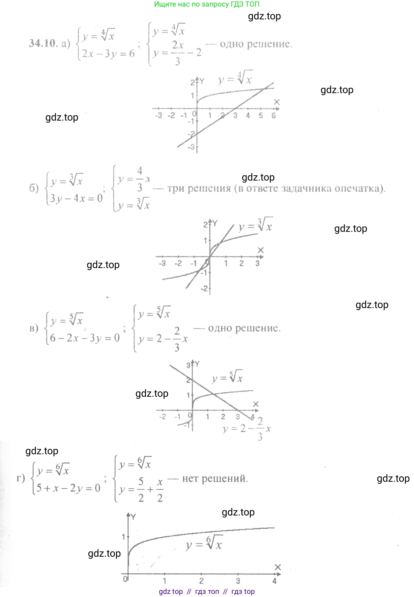 Алгебра, 10-11 класс Задачник, авторы: Мордкович Александр Григорьевич, Семенов Павел Владимирович, Денищева Лариса Олеговна, Корешкова Т А, Мишустина Татьяна Николаевна, Тульчинская Елена Ефимовна, издательство Мнемозина, Москва, 2019, Часть 2, страница 132, номер 34.10, Решение 4