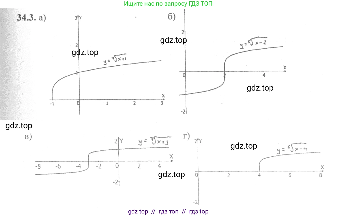 Алгебра, 10-11 класс Задачник, авторы: Мордкович Александр Григорьевич, Семенов Павел Владимирович, Денищева Лариса Олеговна, Корешкова Т А, Мишустина Татьяна Николаевна, Тульчинская Елена Ефимовна, издательство Мнемозина, Москва, 2019, Часть 2, страница 131, номер 34.3, Решение 4