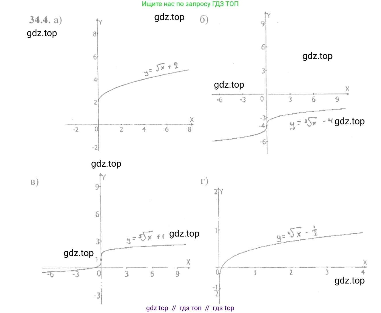 Алгебра, 10-11 класс Задачник, авторы: Мордкович Александр Григорьевич, Семенов Павел Владимирович, Денищева Лариса Олеговна, Корешкова Т А, Мишустина Татьяна Николаевна, Тульчинская Елена Ефимовна, издательство Мнемозина, Москва, 2019, Часть 2, страница 131, номер 34.4, Решение 4