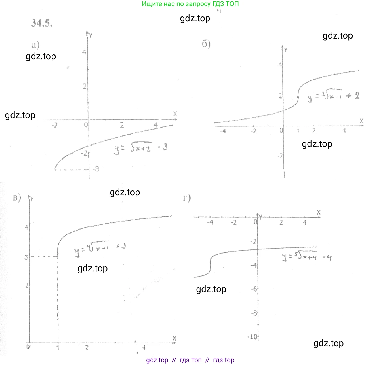 Алгебра, 10-11 класс Задачник, авторы: Мордкович Александр Григорьевич, Семенов Павел Владимирович, Денищева Лариса Олеговна, Корешкова Т А, Мишустина Татьяна Николаевна, Тульчинская Елена Ефимовна, издательство Мнемозина, Москва, 2019, Часть 2, страница 131, номер 34.5, Решение 4