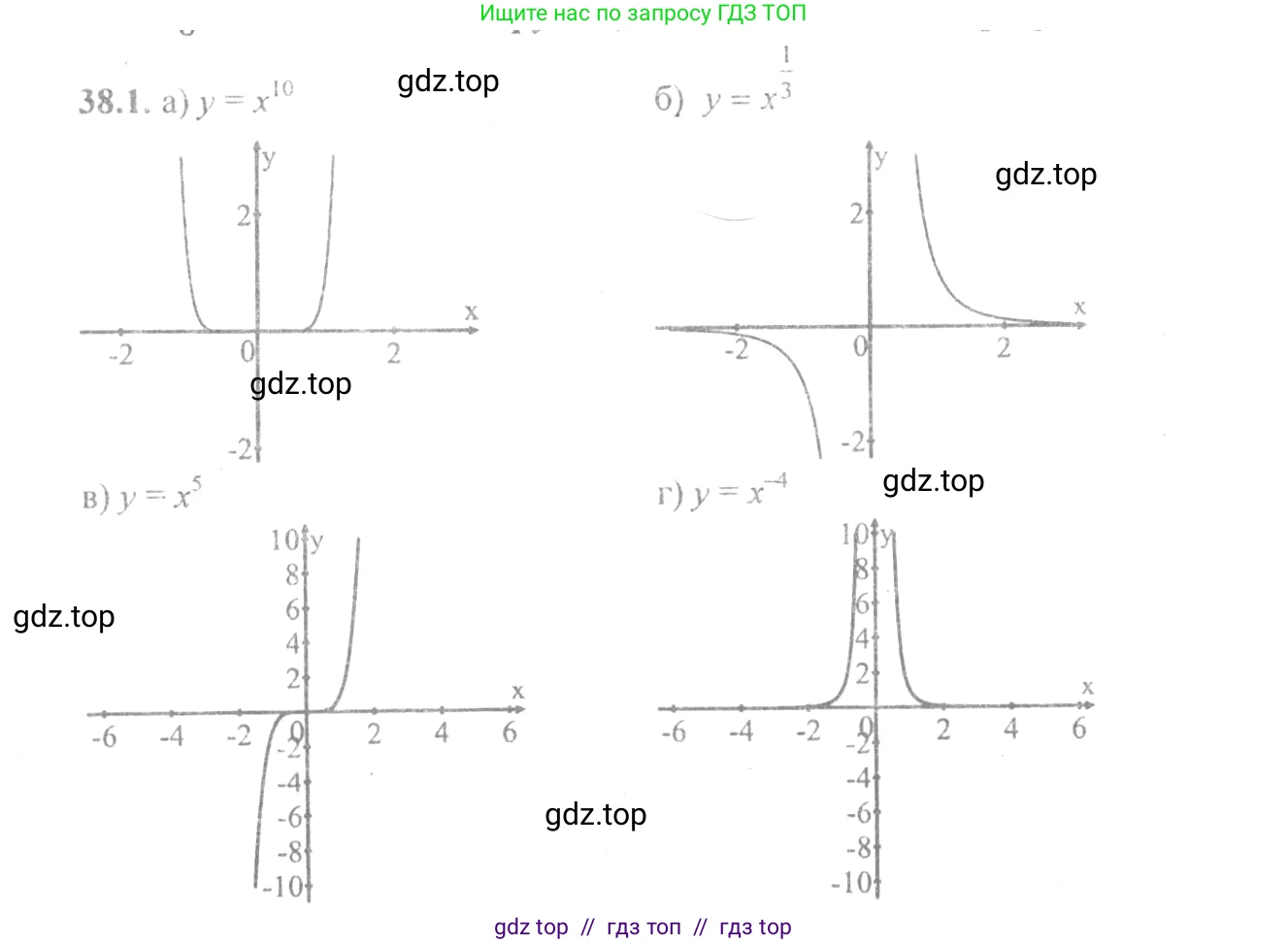 Алгебра, 10-11 класс Задачник, авторы: Мордкович Александр Григорьевич, Семенов Павел Владимирович, Денищева Лариса Олеговна, Корешкова Т А, Мишустина Татьяна Николаевна, Тульчинская Елена Ефимовна, издательство Мнемозина, Москва, 2019, Часть 2, страница 147, номер 38.1, Решение 4