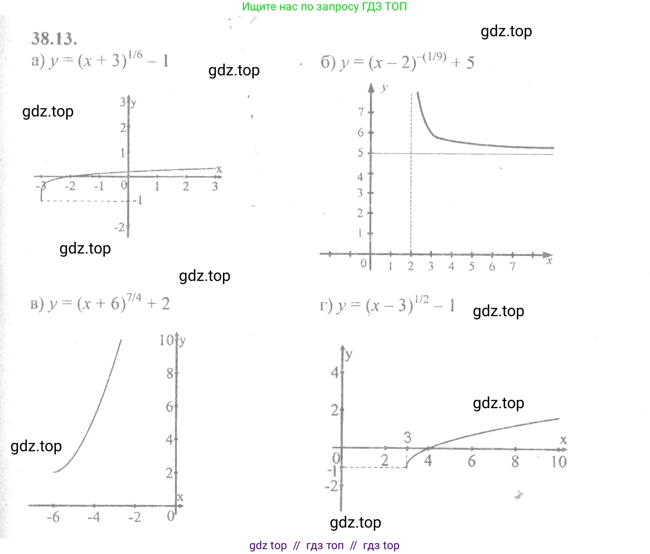 Алгебра, 10-11 класс Задачник, авторы: Мордкович Александр Григорьевич, Семенов Павел Владимирович, Денищева Лариса Олеговна, Корешкова Т А, Мишустина Татьяна Николаевна, Тульчинская Елена Ефимовна, издательство Мнемозина, Москва, 2019, Часть 2, страница 148, номер 38.13, Решение 4