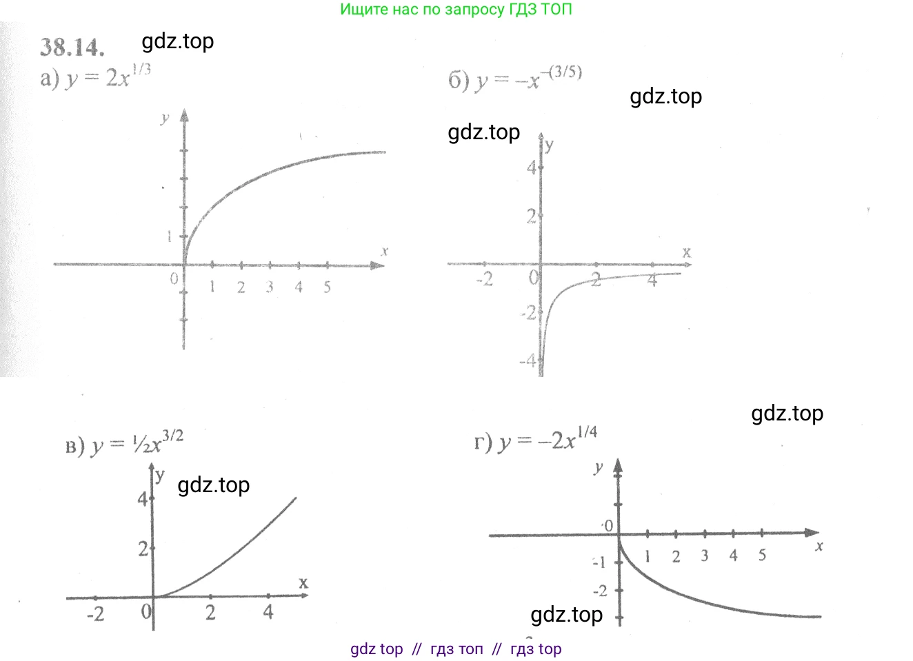 Алгебра, 10-11 класс Задачник, авторы: Мордкович Александр Григорьевич, Семенов Павел Владимирович, Денищева Лариса Олеговна, Корешкова Т А, Мишустина Татьяна Николаевна, Тульчинская Елена Ефимовна, издательство Мнемозина, Москва, 2019, Часть 2, страница 148, номер 38.14, Решение 4