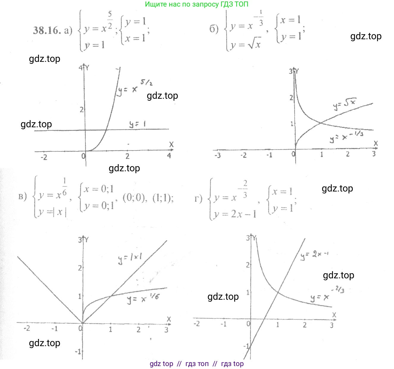 Алгебра, 10-11 класс Задачник, авторы: Мордкович Александр Григорьевич, Семенов Павел Владимирович, Денищева Лариса Олеговна, Корешкова Т А, Мишустина Татьяна Николаевна, Тульчинская Елена Ефимовна, издательство Мнемозина, Москва, 2019, Часть 2, страница 149, номер 38.16, Решение 4