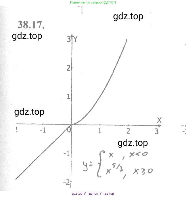 Алгебра, 10-11 класс Задачник, авторы: Мордкович Александр Григорьевич, Семенов Павел Владимирович, Денищева Лариса Олеговна, Корешкова Т А, Мишустина Татьяна Николаевна, Тульчинская Елена Ефимовна, издательство Мнемозина, Москва, 2019, Часть 2, страница 149, номер 38.17, Решение 4