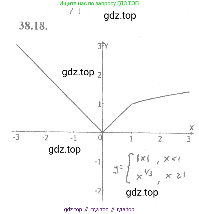 Алгебра, 10-11 класс Задачник, авторы: Мордкович Александр Григорьевич, Семенов Павел Владимирович, Денищева Лариса Олеговна, Корешкова Т А, Мишустина Татьяна Николаевна, Тульчинская Елена Ефимовна, издательство Мнемозина, Москва, 2019, Часть 2, страница 149, номер 38.18, Решение 4