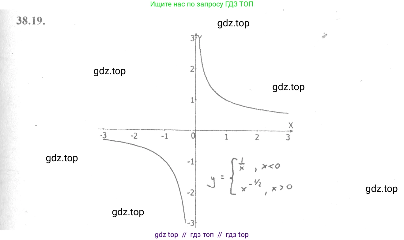 Алгебра, 10-11 класс Задачник, авторы: Мордкович Александр Григорьевич, Семенов Павел Владимирович, Денищева Лариса Олеговна, Корешкова Т А, Мишустина Татьяна Николаевна, Тульчинская Елена Ефимовна, издательство Мнемозина, Москва, 2019, Часть 2, страница 149, номер 38.19, Решение 4