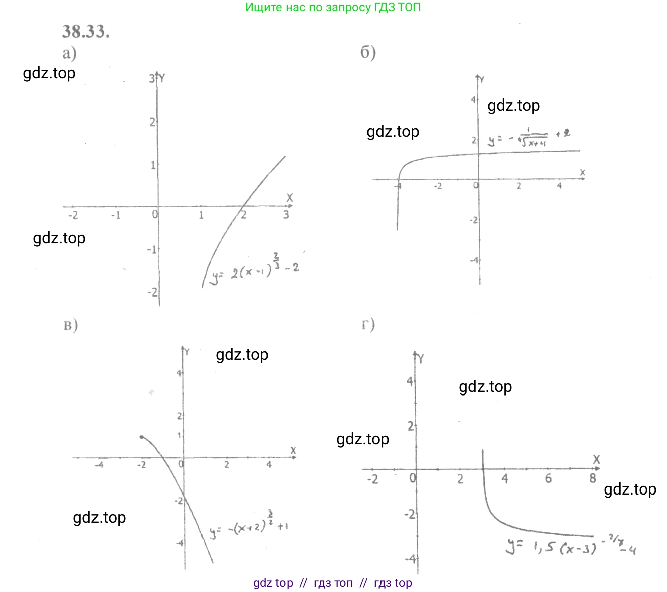 Алгебра, 10-11 класс Задачник, авторы: Мордкович Александр Григорьевич, Семенов Павел Владимирович, Денищева Лариса Олеговна, Корешкова Т А, Мишустина Татьяна Николаевна, Тульчинская Елена Ефимовна, издательство Мнемозина, Москва, 2019, Часть 2, страница 151, номер 38.33, Решение 4