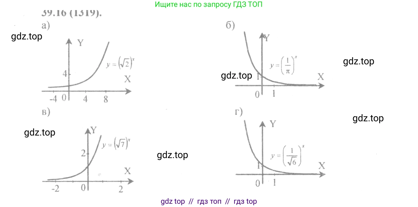Алгебра, 10-11 класс Задачник, авторы: Мордкович Александр Григорьевич, Семенов Павел Владимирович, Денищева Лариса Олеговна, Корешкова Т А, Мишустина Татьяна Николаевна, Тульчинская Елена Ефимовна, издательство Мнемозина, Москва, 2019, Часть 2, страница 155, номер 39.16, Решение 4