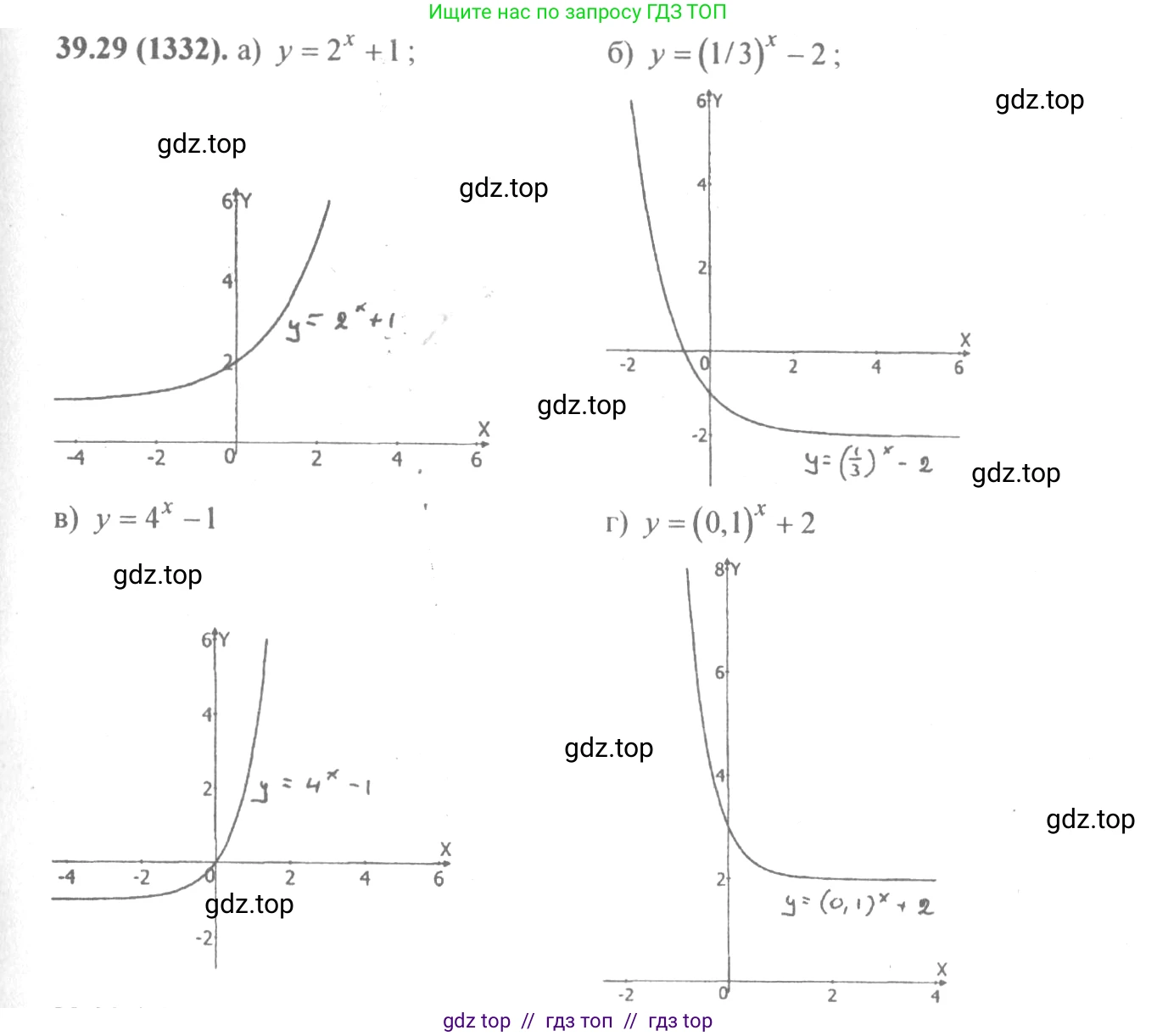 Алгебра, 10-11 класс Задачник, авторы: Мордкович Александр Григорьевич, Семенов Павел Владимирович, Денищева Лариса Олеговна, Корешкова Т А, Мишустина Татьяна Николаевна, Тульчинская Елена Ефимовна, издательство Мнемозина, Москва, 2019, Часть 2, страница 157, номер 39.29, Решение 4