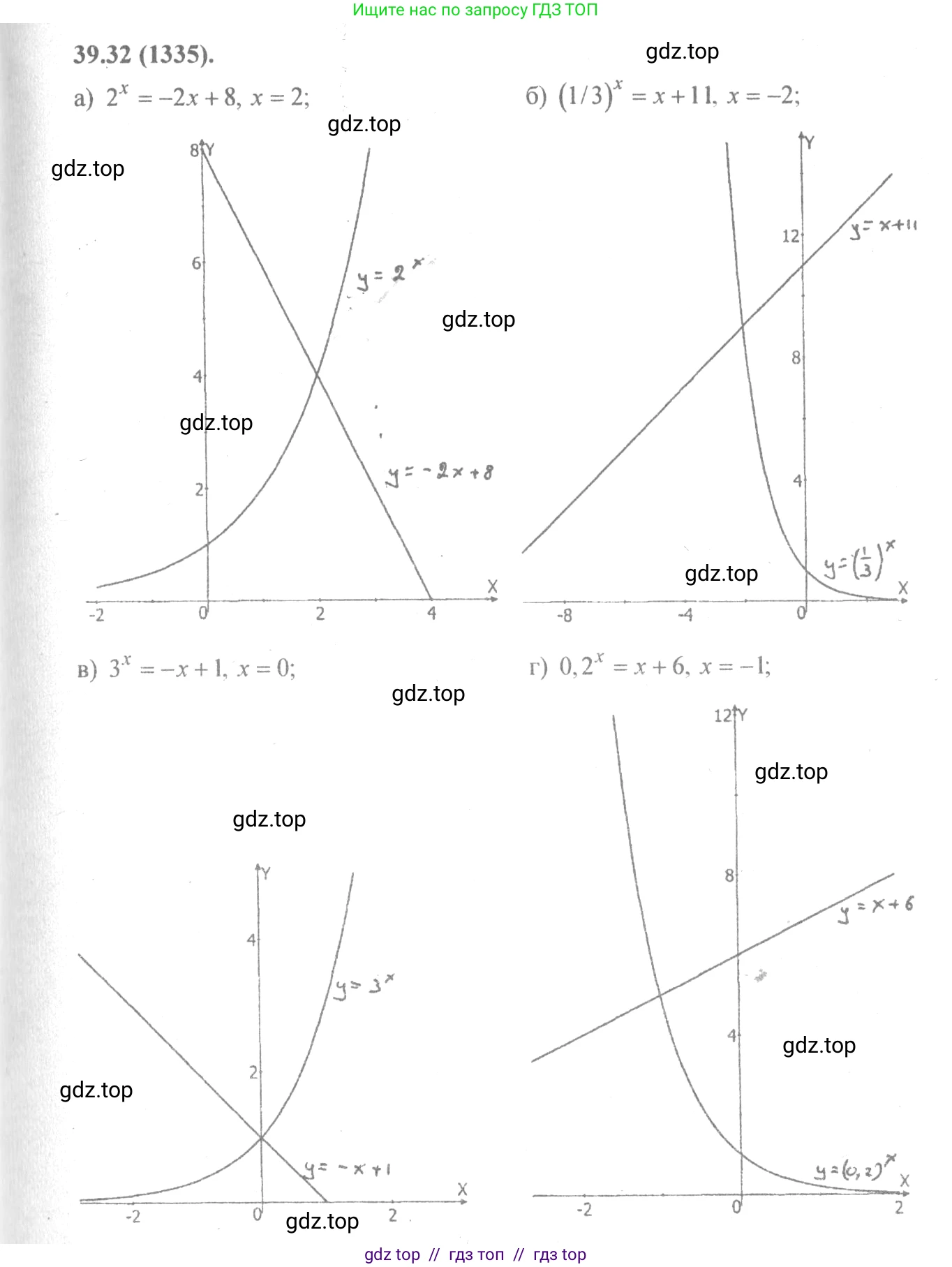 Алгебра, 10-11 класс Задачник, авторы: Мордкович Александр Григорьевич, Семенов Павел Владимирович, Денищева Лариса Олеговна, Корешкова Т А, Мишустина Татьяна Николаевна, Тульчинская Елена Ефимовна, издательство Мнемозина, Москва, 2019, Часть 2, страница 157, номер 39.32, Решение 4