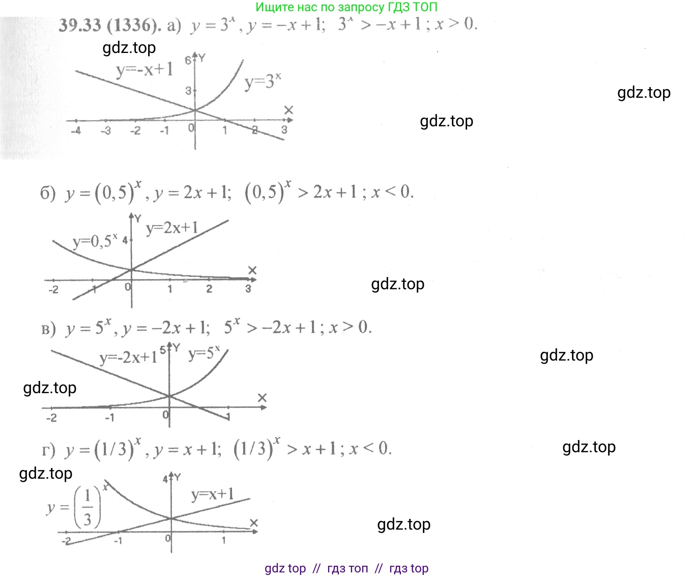 Алгебра, 10-11 класс Задачник, авторы: Мордкович Александр Григорьевич, Семенов Павел Владимирович, Денищева Лариса Олеговна, Корешкова Т А, Мишустина Татьяна Николаевна, Тульчинская Елена Ефимовна, издательство Мнемозина, Москва, 2019, Часть 2, страница 157, номер 39.33, Решение 4