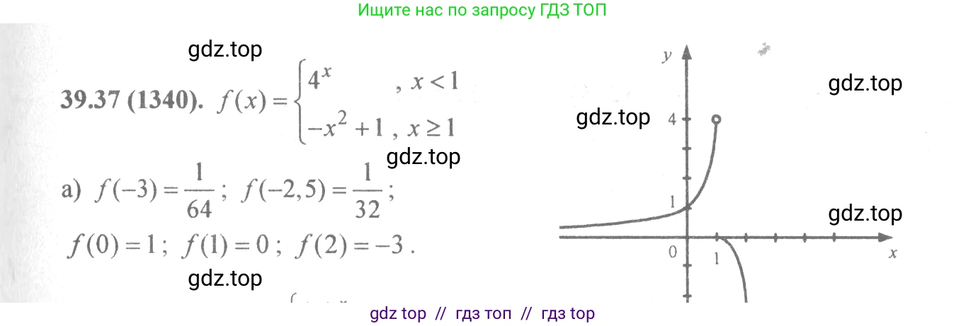 Алгебра, 10-11 класс Задачник, авторы: Мордкович Александр Григорьевич, Семенов Павел Владимирович, Денищева Лариса Олеговна, Корешкова Т А, Мишустина Татьяна Николаевна, Тульчинская Елена Ефимовна, издательство Мнемозина, Москва, 2019, Часть 2, страница 158, номер 39.37, Решение 4