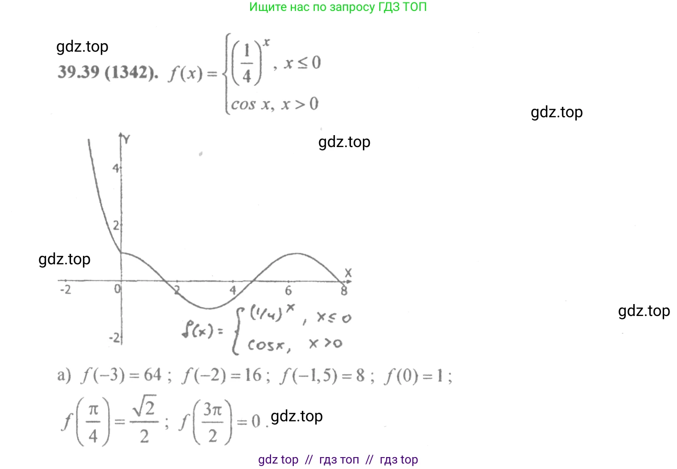 Алгебра, 10-11 класс Задачник, авторы: Мордкович Александр Григорьевич, Семенов Павел Владимирович, Денищева Лариса Олеговна, Корешкова Т А, Мишустина Татьяна Николаевна, Тульчинская Елена Ефимовна, издательство Мнемозина, Москва, 2019, Часть 2, страница 158, номер 39.39, Решение 4