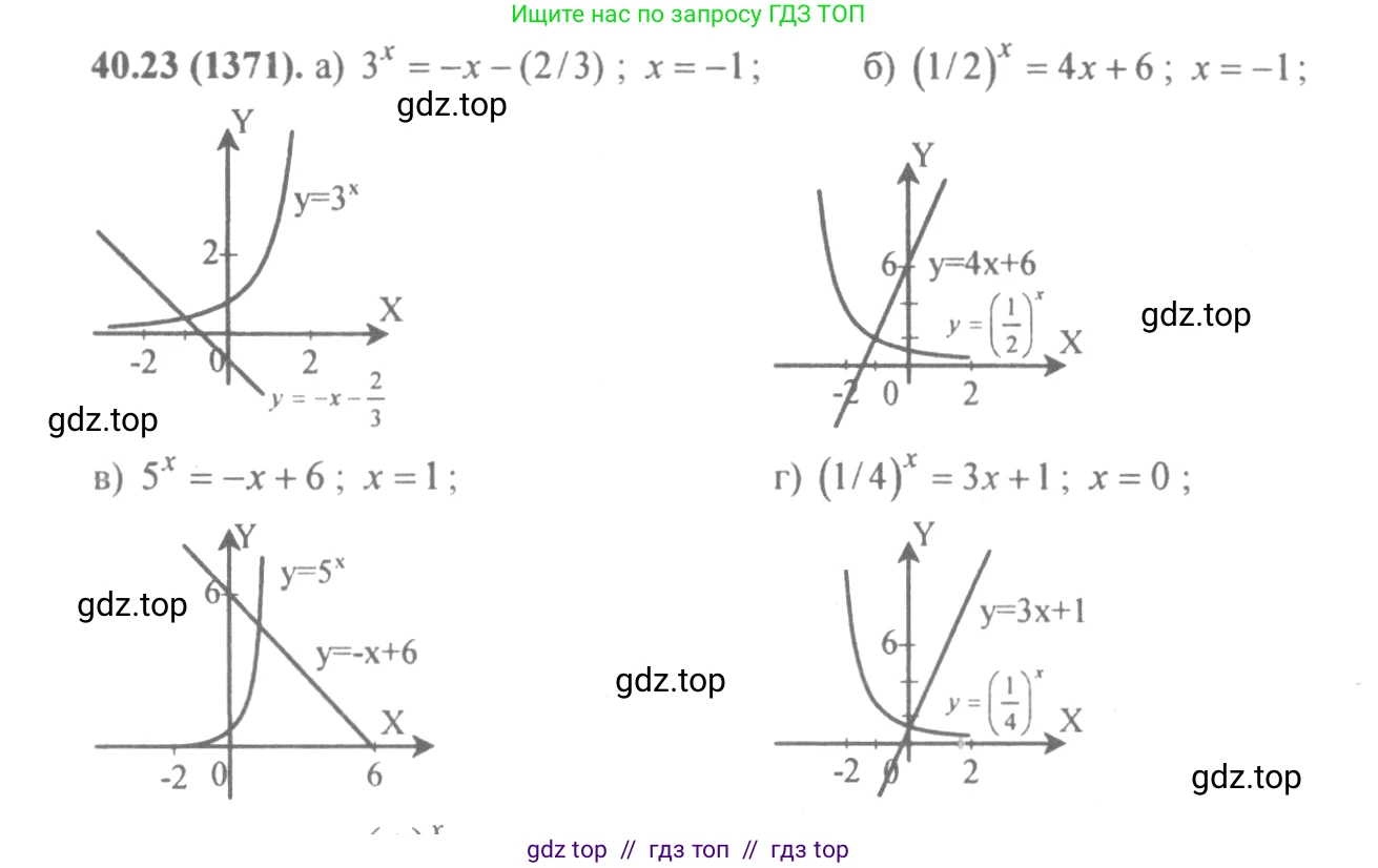 Алгебра, 10-11 класс Задачник, авторы: Мордкович Александр Григорьевич, Семенов Павел Владимирович, Денищева Лариса Олеговна, Корешкова Т А, Мишустина Татьяна Николаевна, Тульчинская Елена Ефимовна, издательство Мнемозина, Москва, 2019, Часть 2, страница 163, номер 40.23, Решение 4