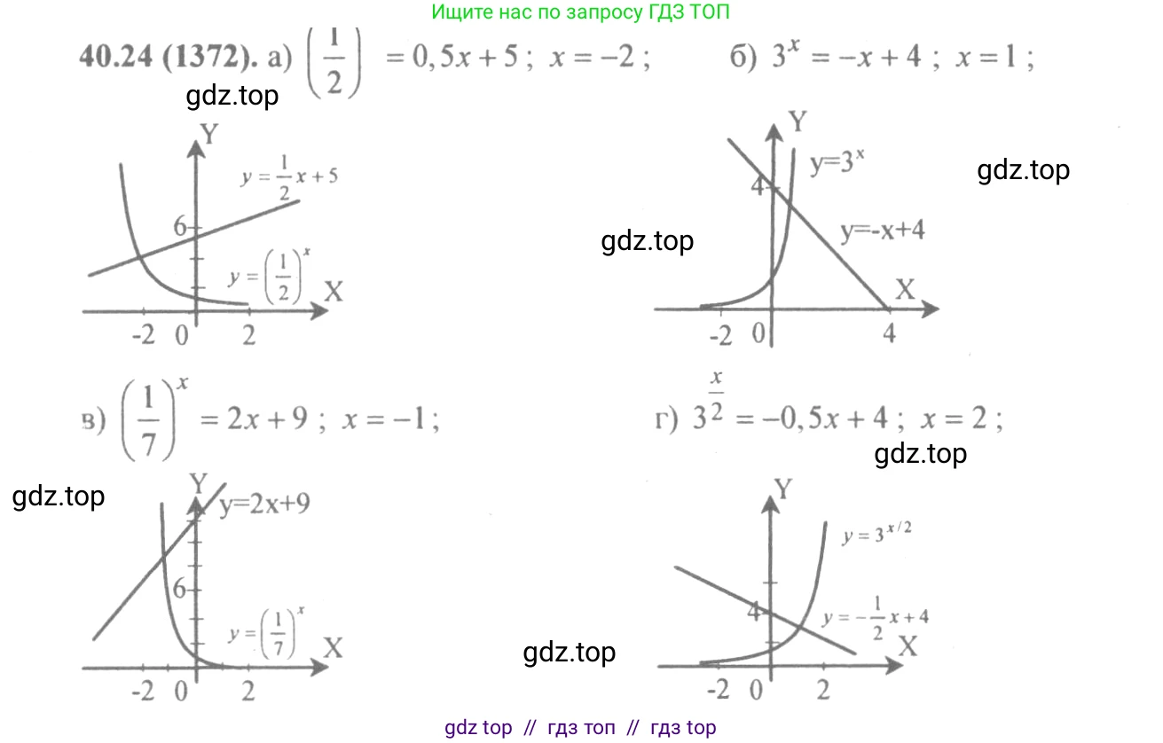 Алгебра, 10-11 класс Задачник, авторы: Мордкович Александр Григорьевич, Семенов Павел Владимирович, Денищева Лариса Олеговна, Корешкова Т А, Мишустина Татьяна Николаевна, Тульчинская Елена Ефимовна, издательство Мнемозина, Москва, 2019, Часть 2, страница 163, номер 40.24, Решение 4