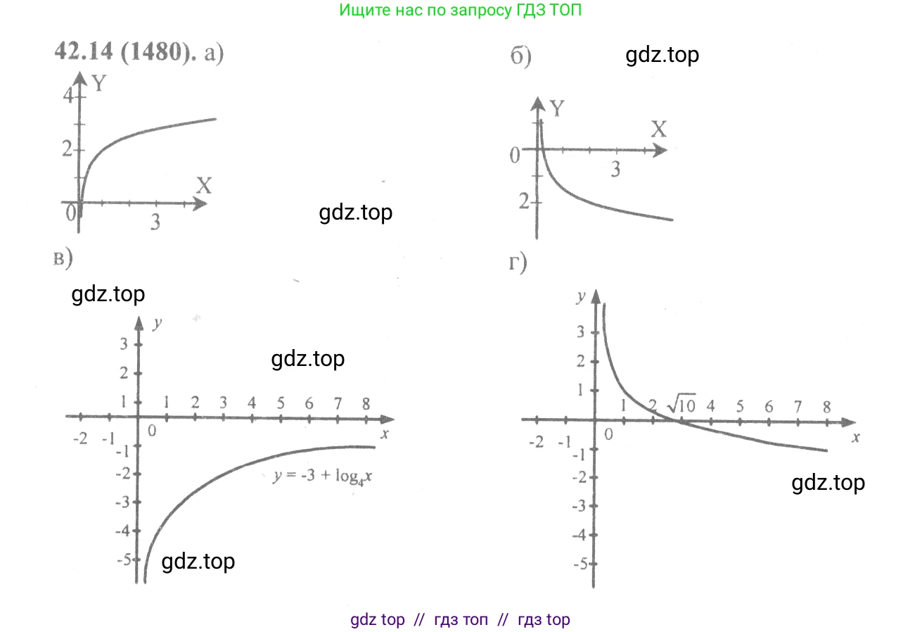 Алгебра, 10-11 класс Задачник, авторы: Мордкович Александр Григорьевич, Семенов Павел Владимирович, Денищева Лариса Олеговна, Корешкова Т А, Мишустина Татьяна Николаевна, Тульчинская Елена Ефимовна, издательство Мнемозина, Москва, 2019, Часть 2, страница 172, номер 42.14, Решение 4