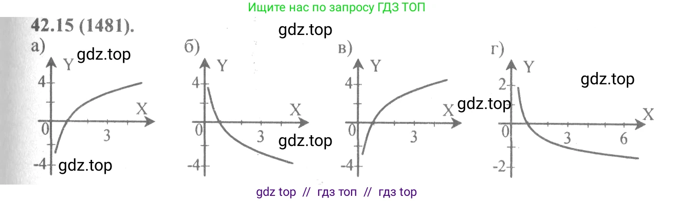 Алгебра, 10-11 класс Задачник, авторы: Мордкович Александр Григорьевич, Семенов Павел Владимирович, Денищева Лариса Олеговна, Корешкова Т А, Мишустина Татьяна Николаевна, Тульчинская Елена Ефимовна, издательство Мнемозина, Москва, 2019, Часть 2, страница 172, номер 42.15, Решение 4