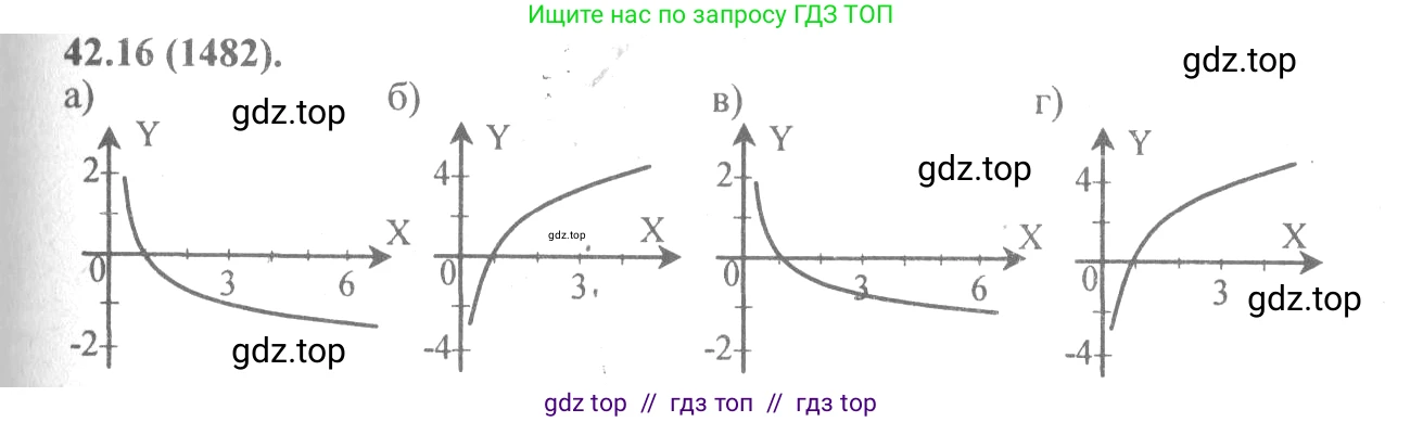Алгебра, 10-11 класс Задачник, авторы: Мордкович Александр Григорьевич, Семенов Павел Владимирович, Денищева Лариса Олеговна, Корешкова Т А, Мишустина Татьяна Николаевна, Тульчинская Елена Ефимовна, издательство Мнемозина, Москва, 2019, Часть 2, страница 172, номер 42.16, Решение 4
