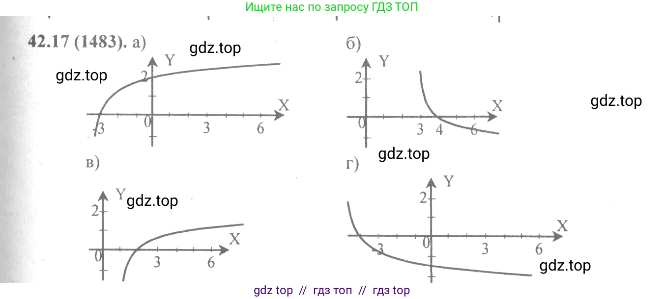 Алгебра, 10-11 класс Задачник, авторы: Мордкович Александр Григорьевич, Семенов Павел Владимирович, Денищева Лариса Олеговна, Корешкова Т А, Мишустина Татьяна Николаевна, Тульчинская Елена Ефимовна, издательство Мнемозина, Москва, 2019, Часть 2, страница 173, номер 42.17, Решение 4