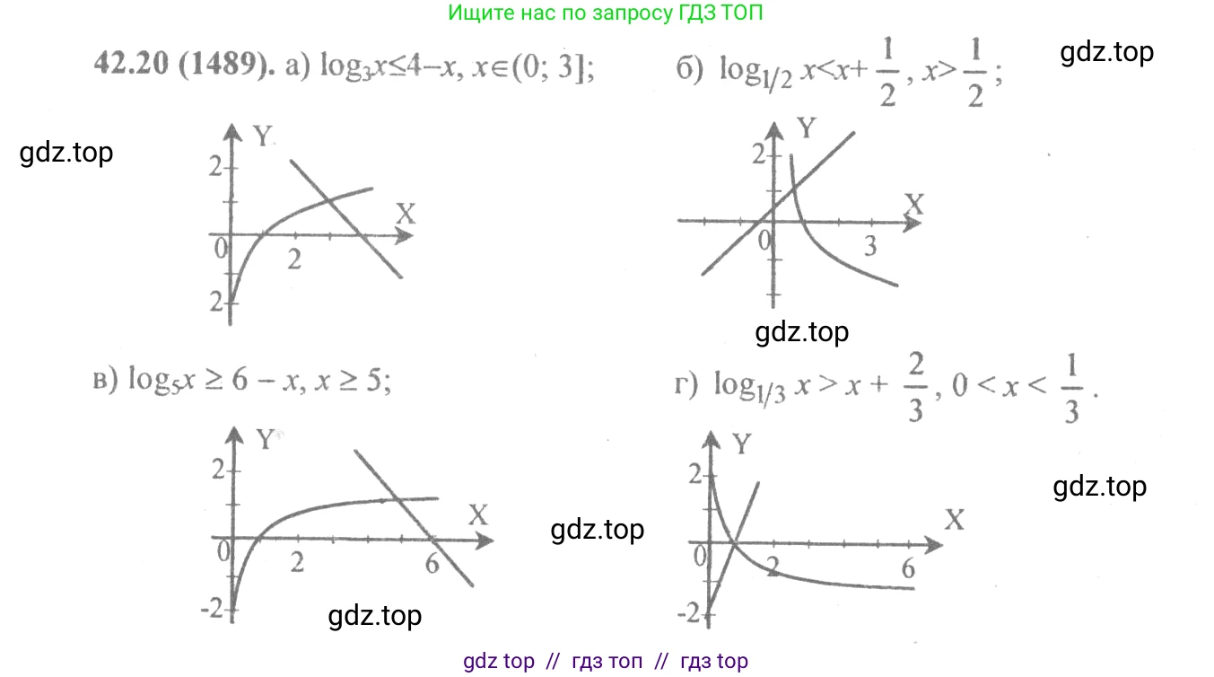 Алгебра, 10-11 класс Задачник, авторы: Мордкович Александр Григорьевич, Семенов Павел Владимирович, Денищева Лариса Олеговна, Корешкова Т А, Мишустина Татьяна Николаевна, Тульчинская Елена Ефимовна, издательство Мнемозина, Москва, 2019, Часть 2, страница 173, номер 42.20, Решение 4