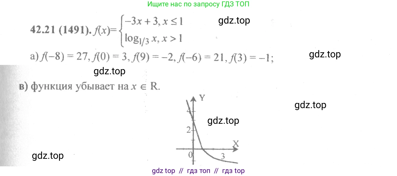 Алгебра, 10-11 класс Задачник, авторы: Мордкович Александр Григорьевич, Семенов Павел Владимирович, Денищева Лариса Олеговна, Корешкова Т А, Мишустина Татьяна Николаевна, Тульчинская Елена Ефимовна, издательство Мнемозина, Москва, 2019, Часть 2, страница 173, номер 42.21, Решение 4