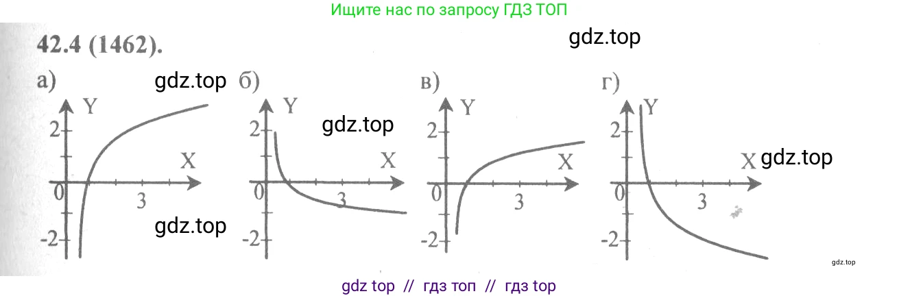 Алгебра, 10-11 класс Задачник, авторы: Мордкович Александр Григорьевич, Семенов Павел Владимирович, Денищева Лариса Олеговна, Корешкова Т А, Мишустина Татьяна Николаевна, Тульчинская Елена Ефимовна, издательство Мнемозина, Москва, 2019, Часть 2, страница 171, номер 42.4, Решение 4