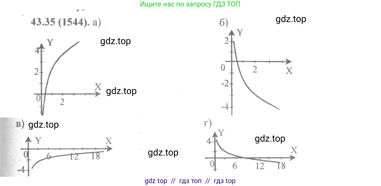 Алгебра, 10-11 класс Задачник, авторы: Мордкович Александр Григорьевич, Семенов Павел Владимирович, Денищева Лариса Олеговна, Корешкова Т А, Мишустина Татьяна Николаевна, Тульчинская Елена Ефимовна, издательство Мнемозина, Москва, 2019, Часть 2, страница 179, номер 43.35, Решение 4