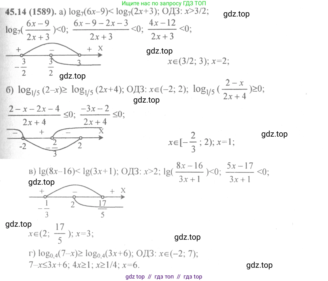 Алгебра, 10-11 класс Задачник, авторы: Мордкович Александр Григорьевич, Семенов Павел Владимирович, Денищева Лариса Олеговна, Корешкова Т А, Мишустина Татьяна Николаевна, Тульчинская Елена Ефимовна, издательство Мнемозина, Москва, 2019, Часть 2, страница 185, номер 45.14, Решение 4