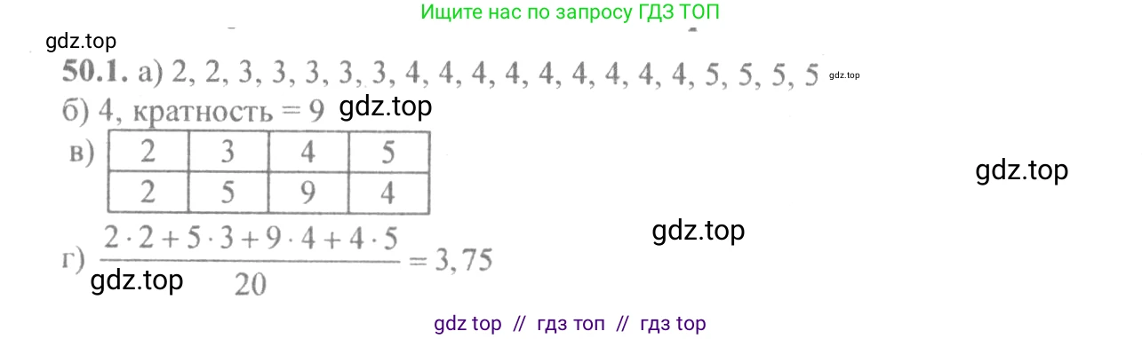 Алгебра, 10-11 класс Задачник, авторы: Мордкович Александр Григорьевич, Семенов Павел Владимирович, Денищева Лариса Олеговна, Корешкова Т А, Мишустина Татьяна Николаевна, Тульчинская Елена Ефимовна, издательство Мнемозина, Москва, 2019, Часть 2, страница 201, номер 50.1, Решение 4