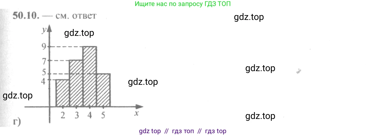 Алгебра, 10-11 класс Задачник, авторы: Мордкович Александр Григорьевич, Семенов Павел Владимирович, Денищева Лариса Олеговна, Корешкова Т А, Мишустина Татьяна Николаевна, Тульчинская Елена Ефимовна, издательство Мнемозина, Москва, 2019, Часть 2, страница 204, номер 50.10, Решение 4