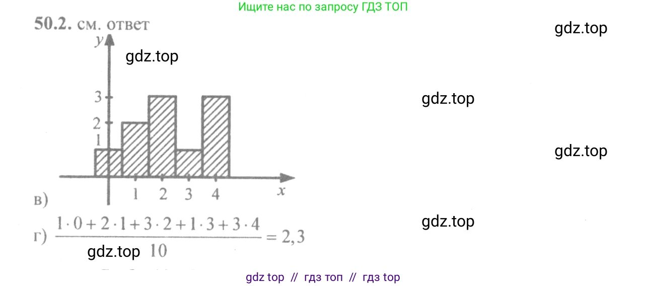 Алгебра, 10-11 класс Задачник, авторы: Мордкович Александр Григорьевич, Семенов Павел Владимирович, Денищева Лариса Олеговна, Корешкова Т А, Мишустина Татьяна Николаевна, Тульчинская Елена Ефимовна, издательство Мнемозина, Москва, 2019, Часть 2, страница 201, номер 50.2, Решение 4