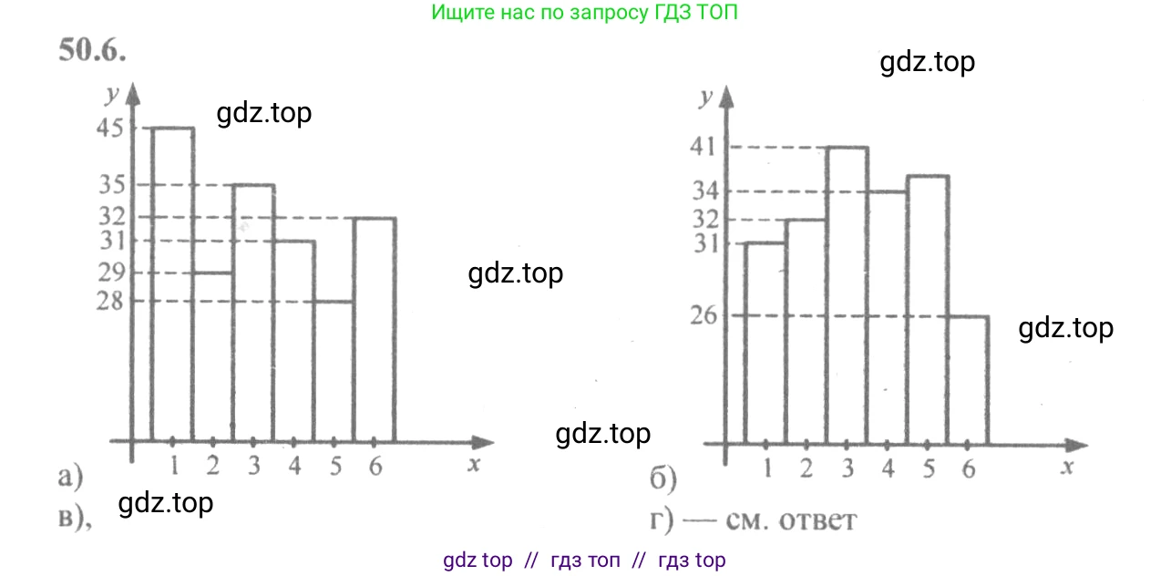 Алгебра, 10-11 класс Задачник, авторы: Мордкович Александр Григорьевич, Семенов Павел Владимирович, Денищева Лариса Олеговна, Корешкова Т А, Мишустина Татьяна Николаевна, Тульчинская Елена Ефимовна, издательство Мнемозина, Москва, 2019, Часть 2, страница 203, номер 50.6, Решение 4