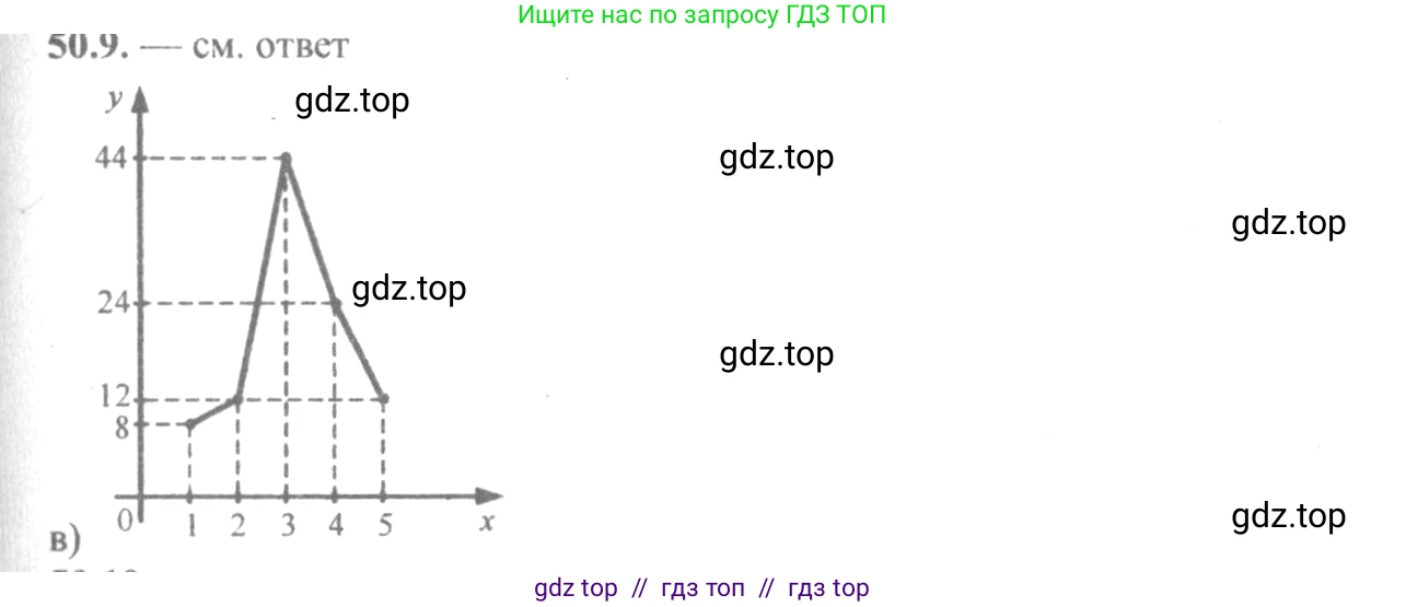 Алгебра, 10-11 класс Задачник, авторы: Мордкович Александр Григорьевич, Семенов Павел Владимирович, Денищева Лариса Олеговна, Корешкова Т А, Мишустина Татьяна Николаевна, Тульчинская Елена Ефимовна, издательство Мнемозина, Москва, 2019, Часть 2, страница 204, номер 50.9, Решение 4