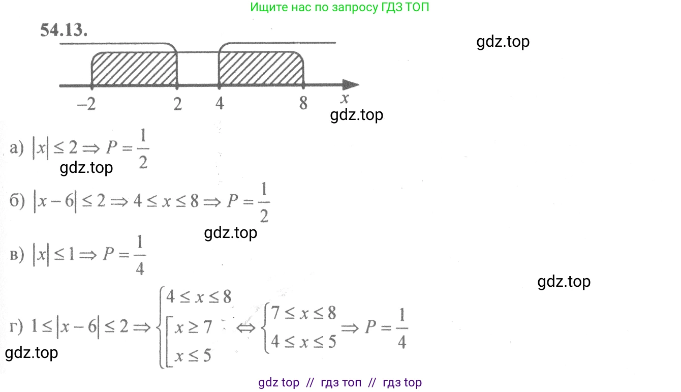 Алгебра, 10-11 класс Задачник, авторы: Мордкович Александр Григорьевич, Семенов Павел Владимирович, Денищева Лариса Олеговна, Корешкова Т А, Мишустина Татьяна Николаевна, Тульчинская Елена Ефимовна, издательство Мнемозина, Москва, 2019, Часть 2, страница 215, номер 54.13, Решение 4