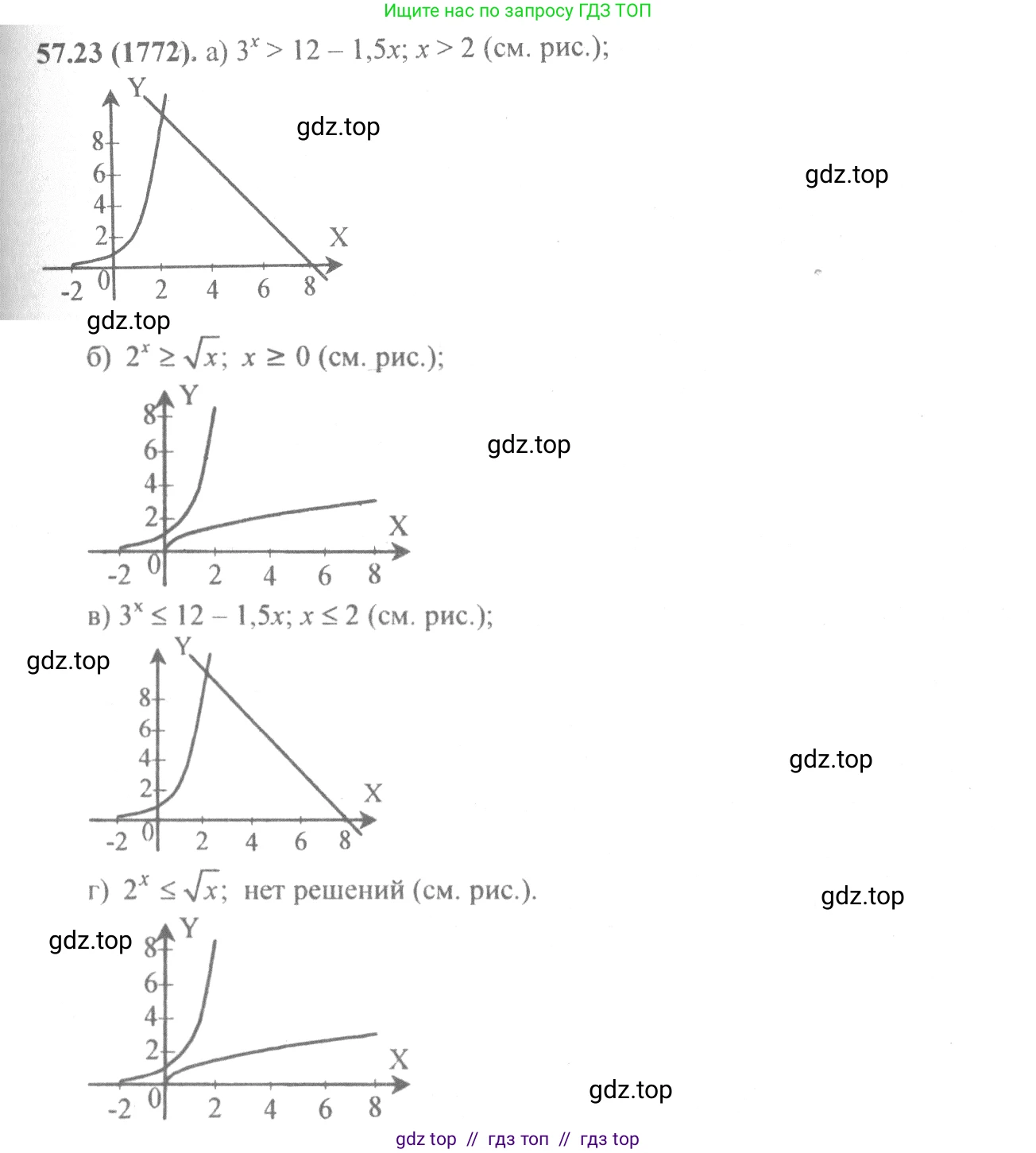 Алгебра, 10-11 класс Задачник, авторы: Мордкович Александр Григорьевич, Семенов Павел Владимирович, Денищева Лариса Олеговна, Корешкова Т А, Мишустина Татьяна Николаевна, Тульчинская Елена Ефимовна, издательство Мнемозина, Москва, 2019, Часть 2, страница 225, номер 57.23, Решение 4