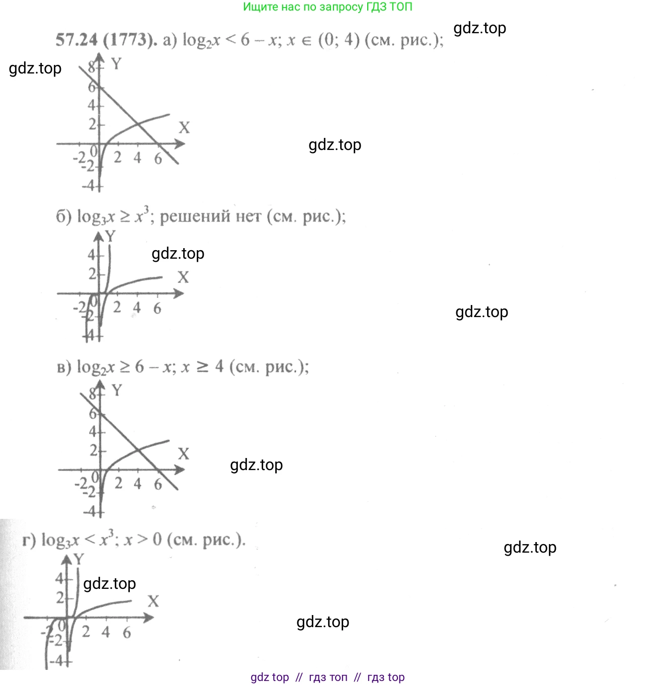Алгебра, 10-11 класс Задачник, авторы: Мордкович Александр Григорьевич, Семенов Павел Владимирович, Денищева Лариса Олеговна, Корешкова Т А, Мишустина Татьяна Николаевна, Тульчинская Елена Ефимовна, издательство Мнемозина, Москва, 2019, Часть 2, страница 225, номер 57.24, Решение 4