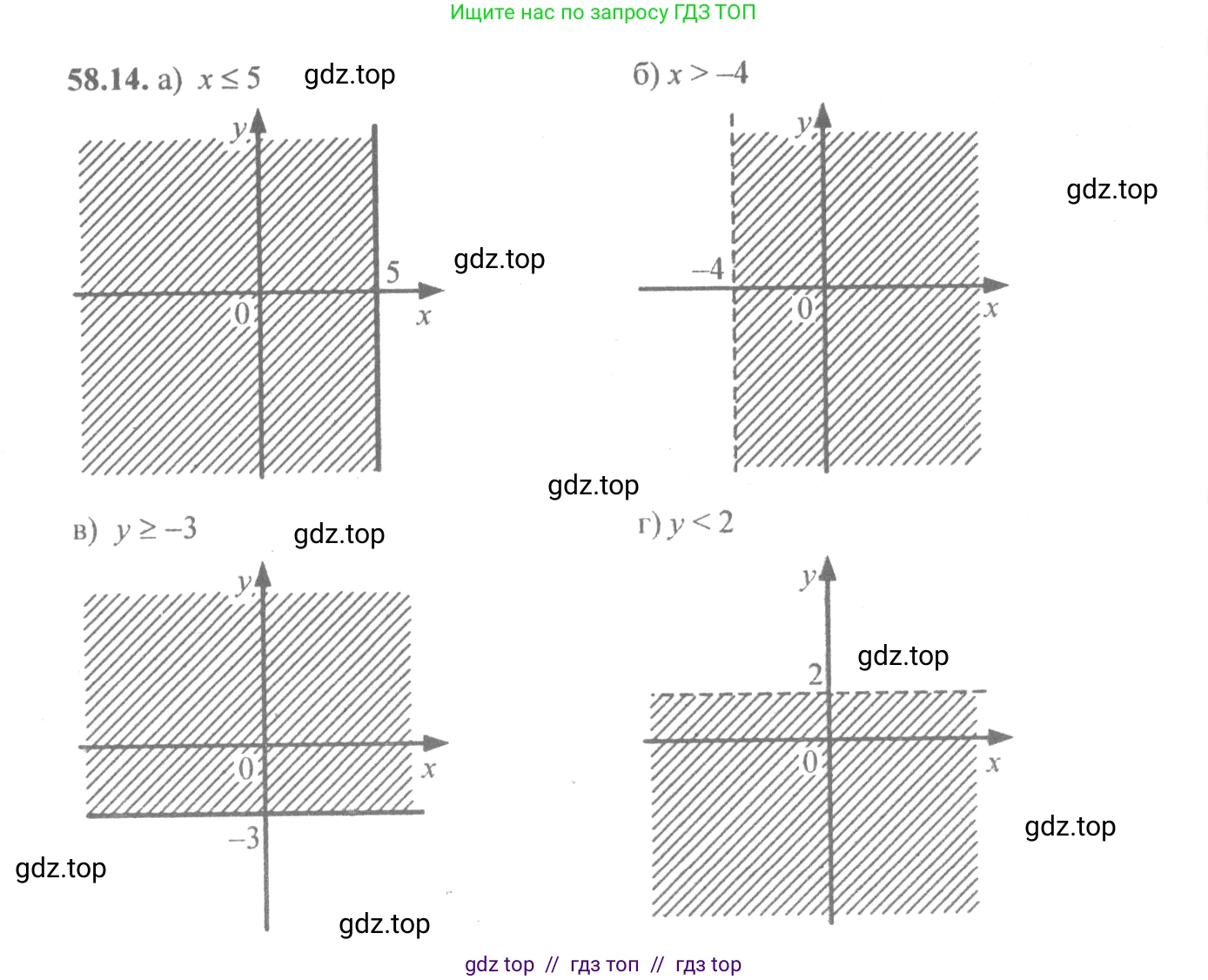 Алгебра, 10-11 класс Задачник, авторы: Мордкович Александр Григорьевич, Семенов Павел Владимирович, Денищева Лариса Олеговна, Корешкова Т А, Мишустина Татьяна Николаевна, Тульчинская Елена Ефимовна, издательство Мнемозина, Москва, 2019, Часть 2, страница 228, номер 58.14, Решение 4
