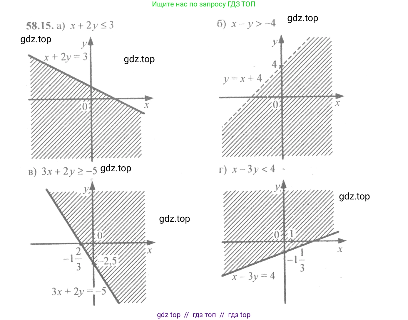 Алгебра, 10-11 класс Задачник, авторы: Мордкович Александр Григорьевич, Семенов Павел Владимирович, Денищева Лариса Олеговна, Корешкова Т А, Мишустина Татьяна Николаевна, Тульчинская Елена Ефимовна, издательство Мнемозина, Москва, 2019, Часть 2, страница 228, номер 58.15, Решение 4