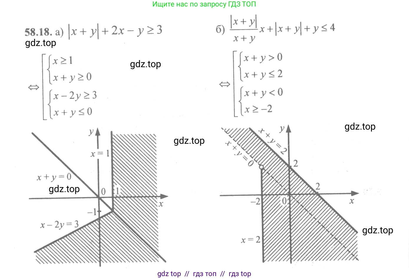 Алгебра, 10-11 класс Задачник, авторы: Мордкович Александр Григорьевич, Семенов Павел Владимирович, Денищева Лариса Олеговна, Корешкова Т А, Мишустина Татьяна Николаевна, Тульчинская Елена Ефимовна, издательство Мнемозина, Москва, 2019, Часть 2, страница 228, номер 58.18, Решение 4