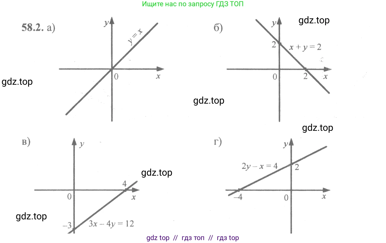 Алгебра, 10-11 класс Задачник, авторы: Мордкович Александр Григорьевич, Семенов Павел Владимирович, Денищева Лариса Олеговна, Корешкова Т А, Мишустина Татьяна Николаевна, Тульчинская Елена Ефимовна, издательство Мнемозина, Москва, 2019, Часть 2, страница 226, номер 58.2, Решение 4