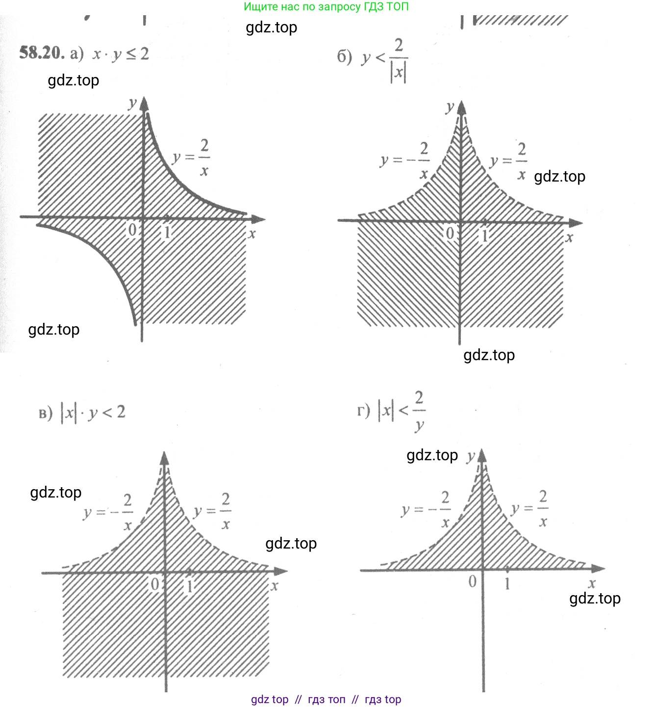 Алгебра, 10-11 класс Задачник, авторы: Мордкович Александр Григорьевич, Семенов Павел Владимирович, Денищева Лариса Олеговна, Корешкова Т А, Мишустина Татьяна Николаевна, Тульчинская Елена Ефимовна, издательство Мнемозина, Москва, 2019, Часть 2, страница 228, номер 58.20, Решение 4