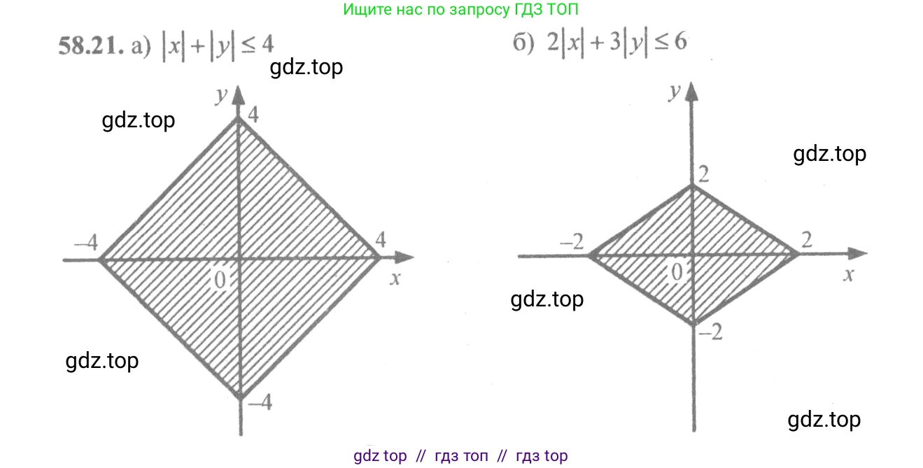 Алгебра, 10-11 класс Задачник, авторы: Мордкович Александр Григорьевич, Семенов Павел Владимирович, Денищева Лариса Олеговна, Корешкова Т А, Мишустина Татьяна Николаевна, Тульчинская Елена Ефимовна, издательство Мнемозина, Москва, 2019, Часть 2, страница 228, номер 58.21, Решение 4